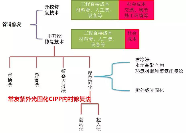 非開挖工程技術.png