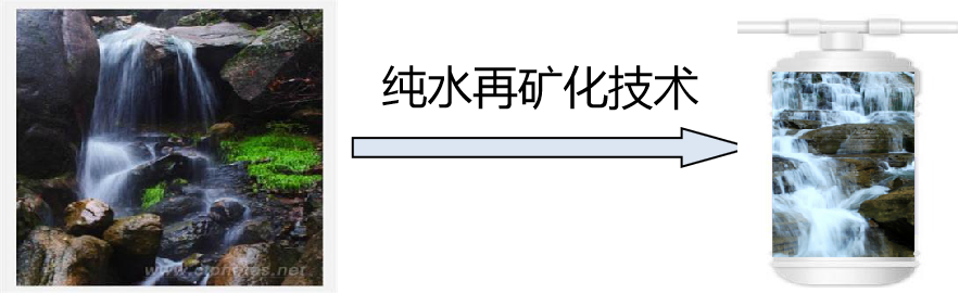 純水再礦化技術(shù).png